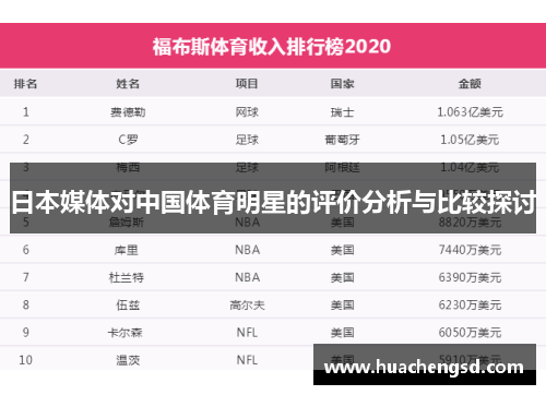 日本媒体对中国体育明星的评价分析与比较探讨